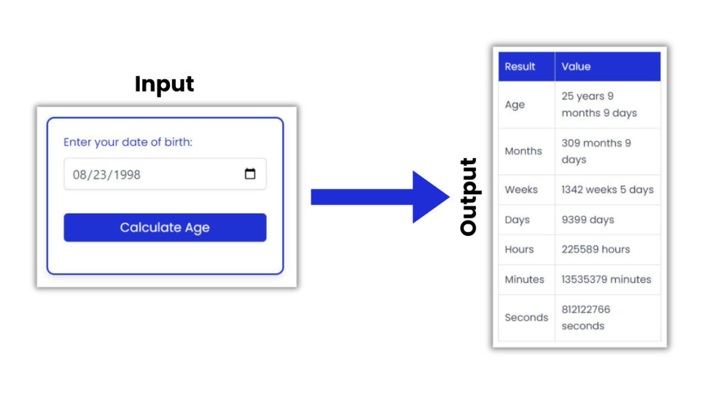 Age Calculator